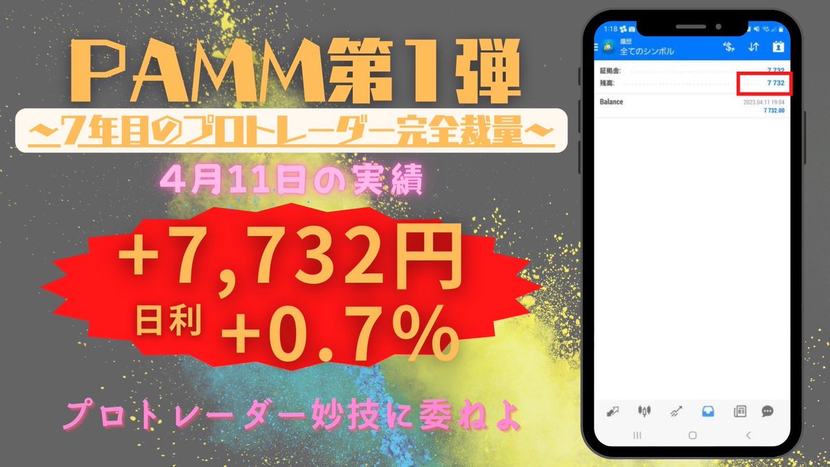 TaniFX_PAMM's tweet photo. PAMM1 日報
4/11：+7,732円（+0.7%）
4/12：+15,588円（+1.5%）

2日合計で2%超え達成で良い感じです。
オプチャの人数も1100人達成！
本当に安定した取引きしてくれるトレーダーさんの運用で参加者も増えてます🎉
昨年は年利+170%達成！
参加は固ツイから🤗

#PAMM第1弾 https://t.co/gHNTuWZY0M