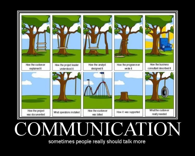 https://dgraham3blog.wordpress.com/2016/11/10/the-art-of-effective-communication/