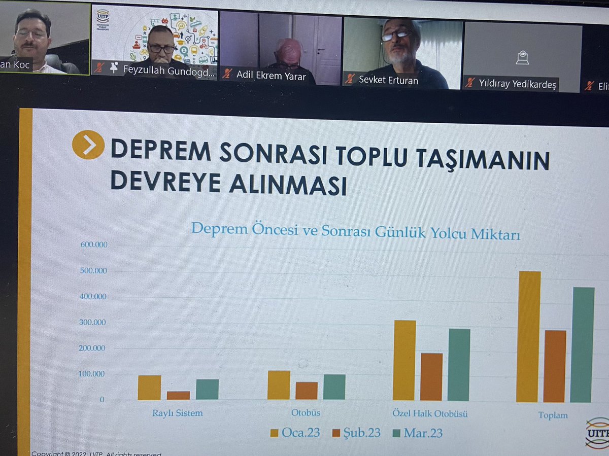 Rokatia's tweet photo. Osman KOÇ, Gaziulaş. Lessons learnt from #Gaziantep : plans and staff training are critical for PT to prepare for disasters @feygunf @UITPnews https://t.co/CTxO7rK7sm