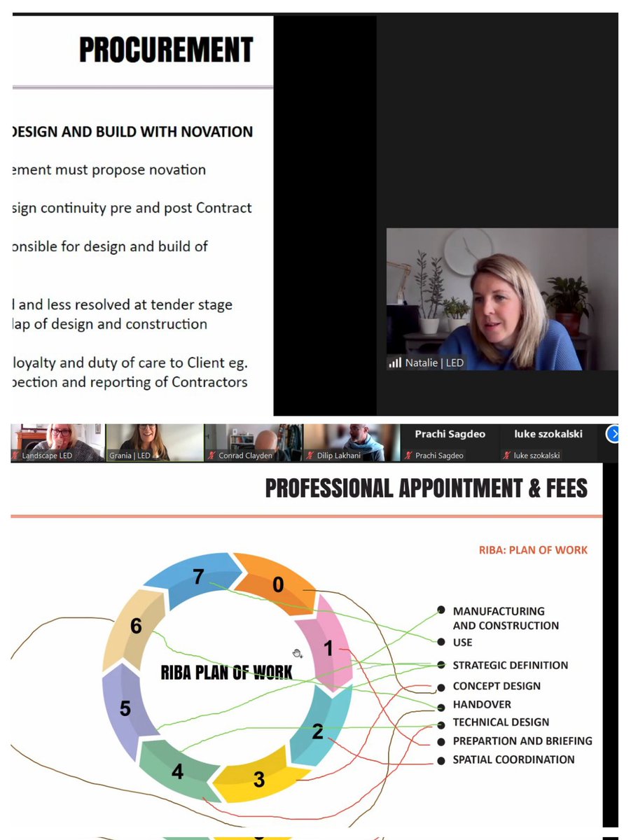 ... and now we are off! Professionalism and contracts.