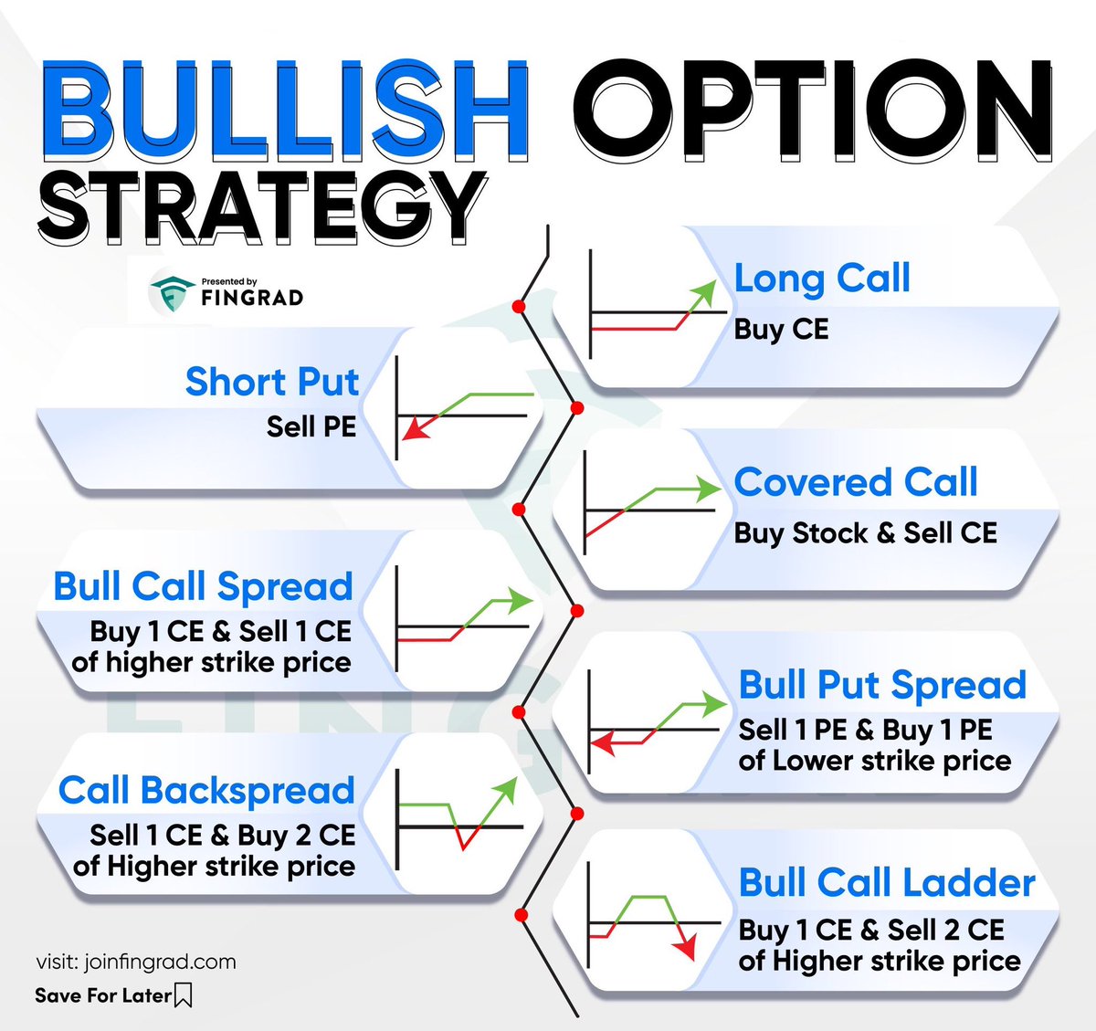 A Master Thread on Options Trading Strategies✓!! Bookmark this for future  reference. Bullish📈, Bearish📉, and Neutral Options Trading Strategies!!  Help me spread these strategies: Like, comment, and retweet! [1] Bullish  Options Strategies!