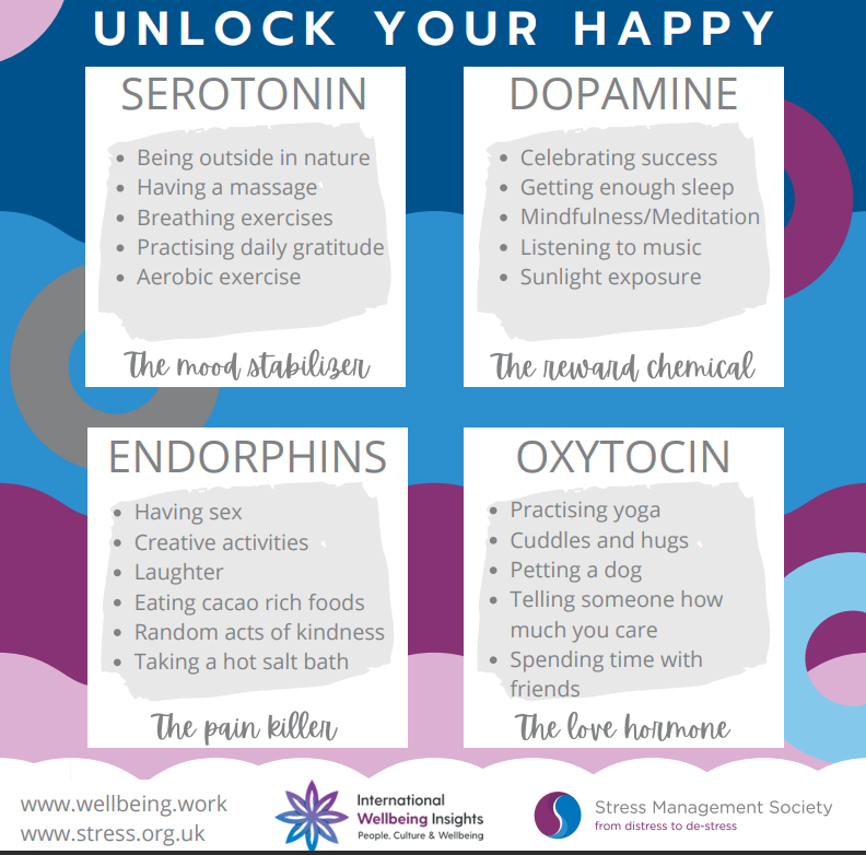HubHarper's tweet photo. #Unlockyourhappy for Stress Awareness month
@StressMgtSoc https://t.co/SQVBJe1rJG