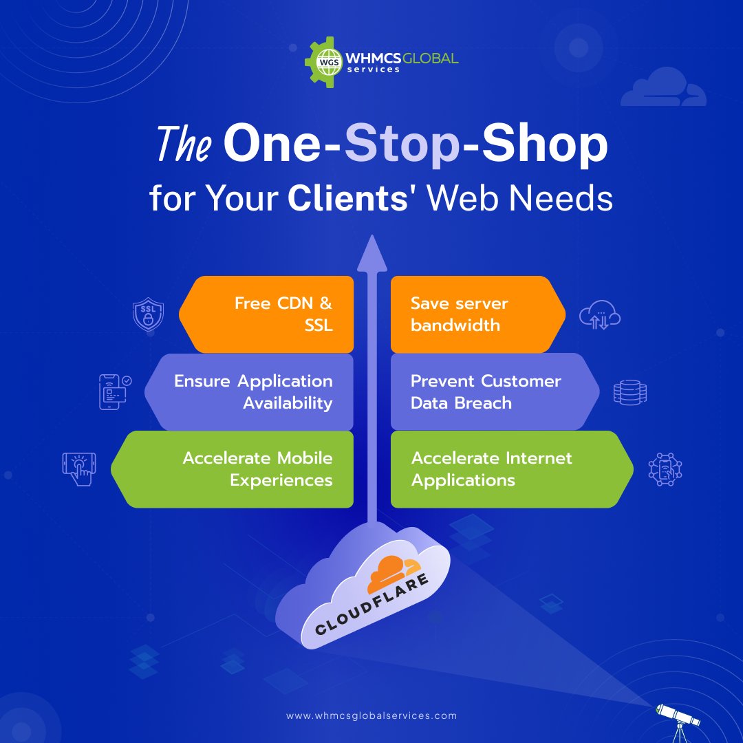Infowgs's tweet photo. π€οΈ Wondering what benefits your clients can get with Cloudflare? π€
We've got you covered! π€οΈ
Get Cloudflare WHMCS Module Today: https://t.co/EF6NhTkPco
#whmcs #whmcstemplates #whmcsglobalservices #wsdhs #onlinebusiness #hostingtheme #whmcsaddons #cloudflare #clients https://t.co/nJIjsRwIHm