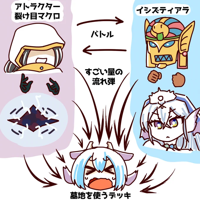 マスターデュエル現環境のイメージ図 