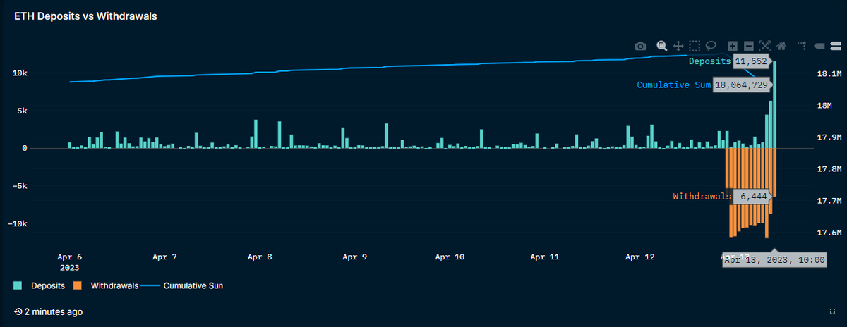 nooo what are you doing you're supposed to be withdrawing not depositing noooo