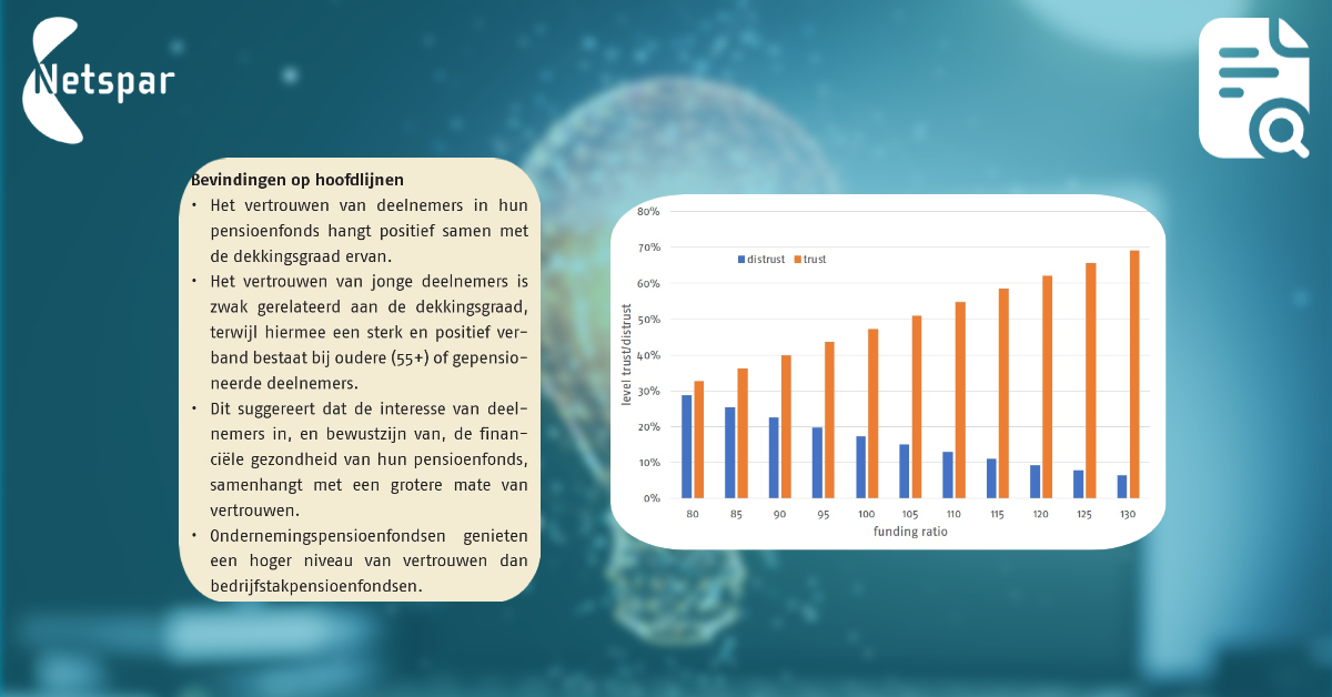 Pas op pensioendatum weten deelnemers aan een pensioenfonds of hun betaalde premies goed zijn besteed. Be­leidsmakers en CEO’s gaan er vaak vanuit dat bepaalde financiële handelingen en regelgeving het vertrouwen zal vergroten. Deze aanname is onderzocht: netspar.nl/publicatie/ver…