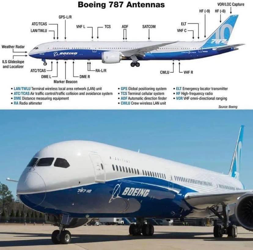 Mobile Phones on Aircraft.

I am often asked why we have to either switch off our mobile phones on aircraft - or at least put them into flight mode. I shall try to explain.

Enclosed is a diagram of the 787 aerial arrays. Never having flown one, I can’t verify if this is fully
