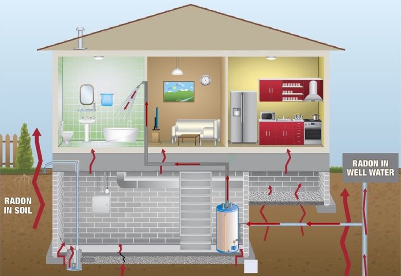 What to Know About a High Radon Test Result 

bit.ly/43swDLF

&lt;&lt; New EV blog post