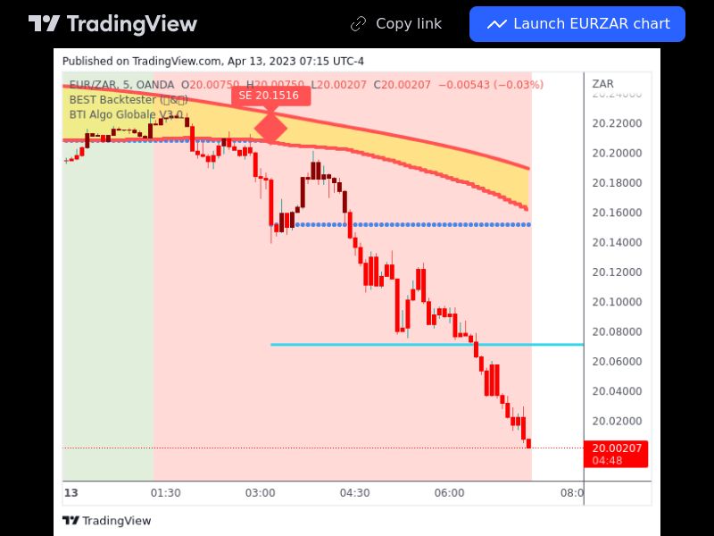 TradingView trade EURZAR 5 minutes 