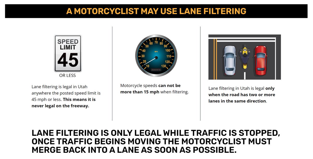 UtahDPS's tweet photo. Motorcycle lane filtering is legal in Utah under certain circumstances. Drivers - you can expect to see riders lane filtering. Riders - make sure you only filter when/where it is legal. Learn more here: https://t.co/M02u2EhRh9 #UtahMotorcycleSafety #LaneFiltering https://t.co/PzROW5mPft