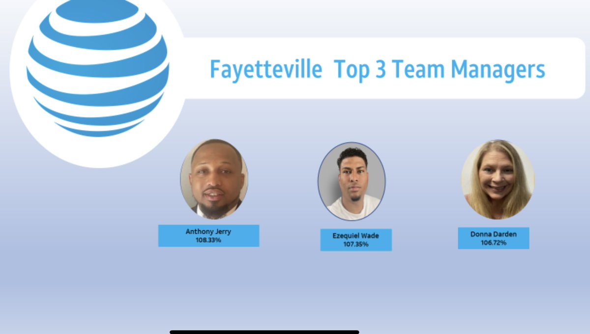 The view always looks good from the Top!!!! Here are #RushHour Top 3 leaders <a href="/Antjay20Jerry/">Anthony Jerry</a>   <a href="/kingzekewade/">Kingzekewade</a>  <a href="/donna_darden/">Donna Darden</a> #AllWeDoIsWin  <a href="/lcsmith0925/">Laniki Smith</a>  <a href="/WeRtheNAC/">National Acquisition Centers</a> #LifeAtAtt