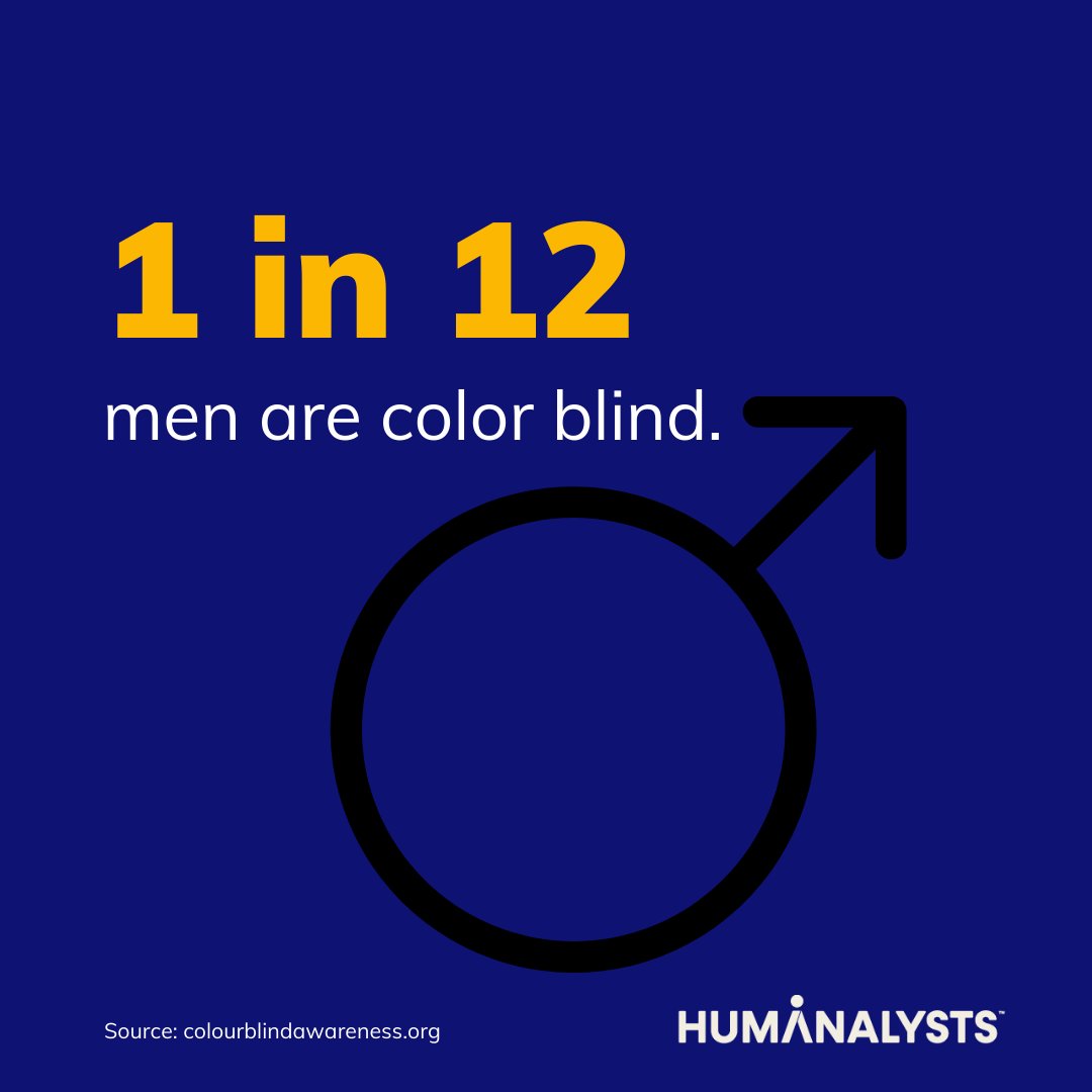 Nicole_DeKay's tweet photo. Colorblindness is more common than most people know. Stoplight charts might look good to you, but they're some of the least inclusive charts for people with color blindness.
#colorblindawareness #themoreyouknow https://t.co/cfe3G37HD8