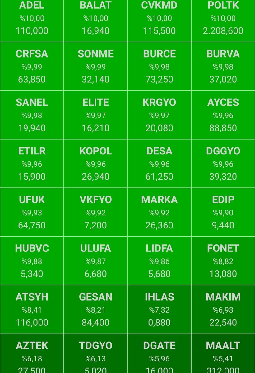 💂Bist yükselenler
#adel #balat #cvkmd #poltk #crfsa #sonme #burce #burva #sanel #elite #krgyo #ayces #etilr #kopol #desa #dggyo #ufuk #vkfyo #marka #edip #hubvc #ulufa #lidfa #fonet #atsyh #gesan #ihlas #makim #aztek #tdgyo #dgate #maalt #altin #dolar #euro