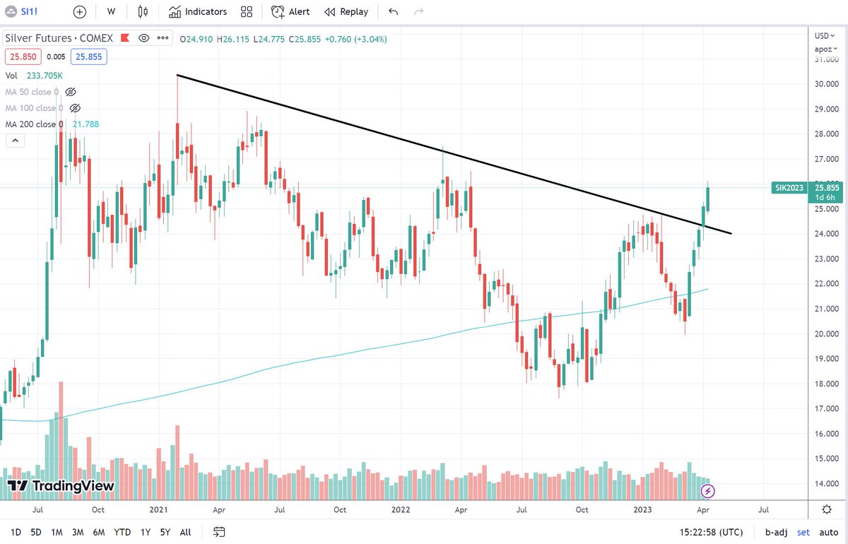 Greg Crowe tweet media