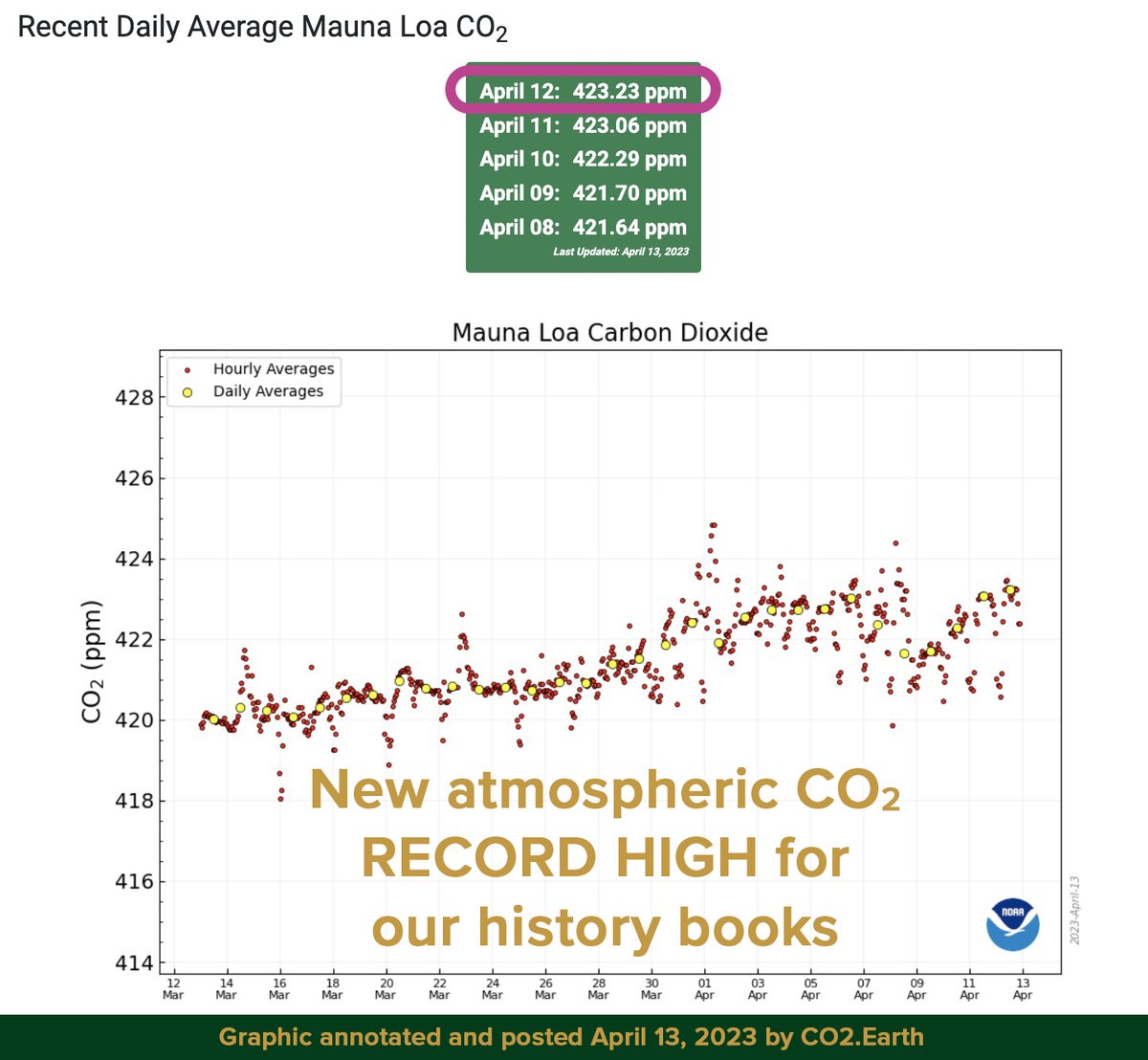 CO2_Earth tweet media