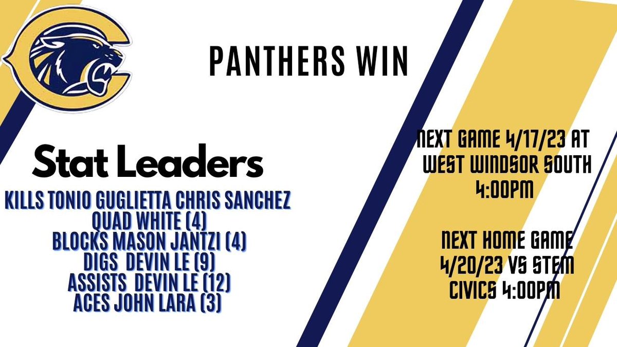 Got the W! Back at this Monday against WWPS!