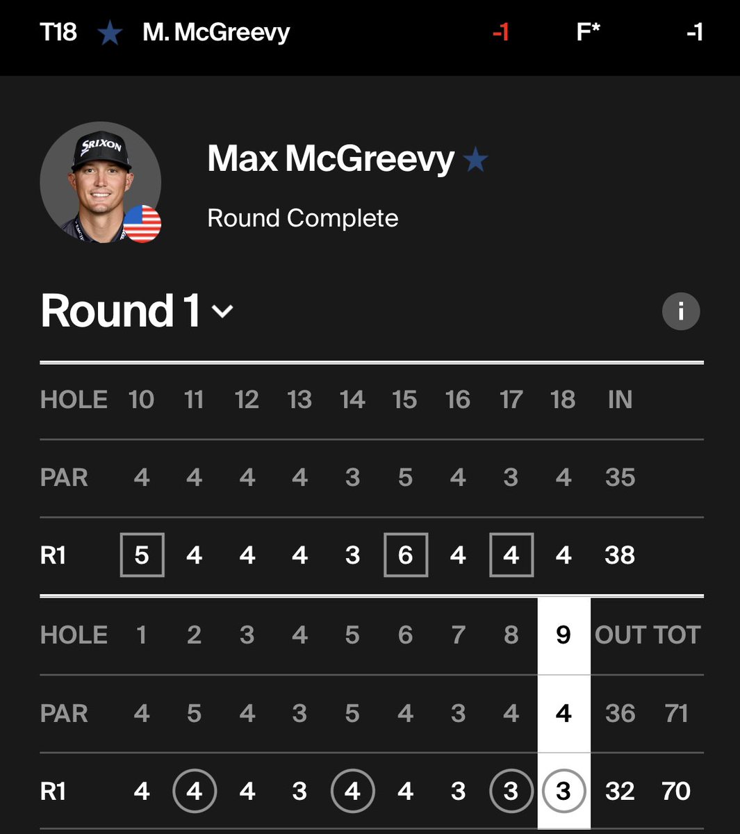TrackingMax's tweet image. In the clubhouse at T18 (-1)‼️ Big time back 9 👊🏽
