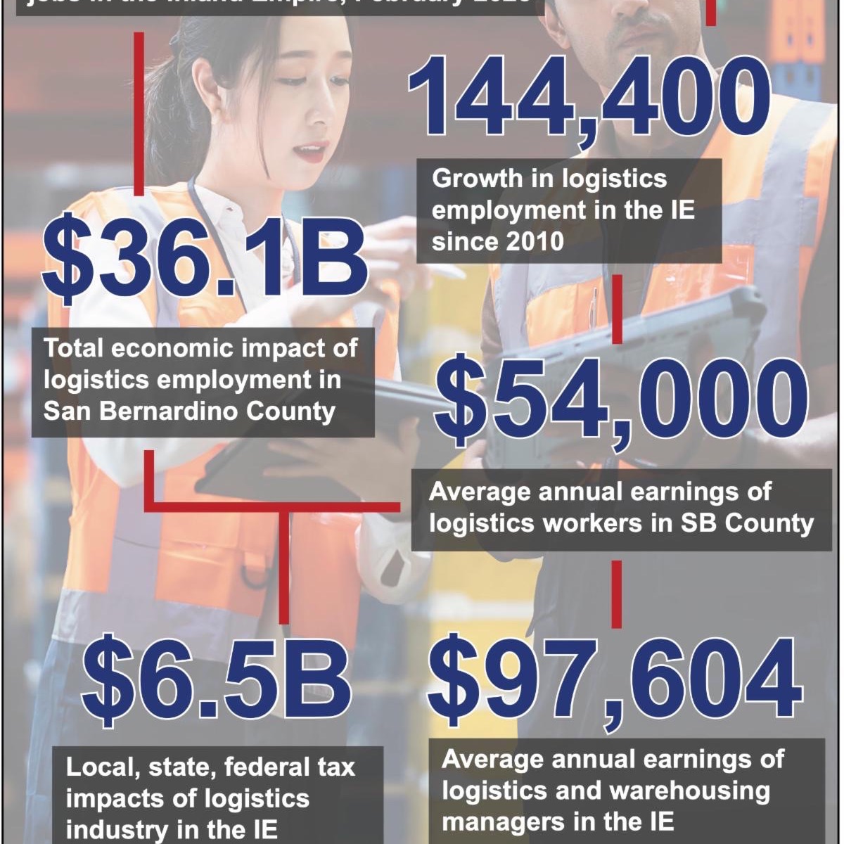 This month's #SanBernardinoCounty #WorkforceUpdate: 
conta.cc/3KBPo6K
conta.cc/43yHCn1