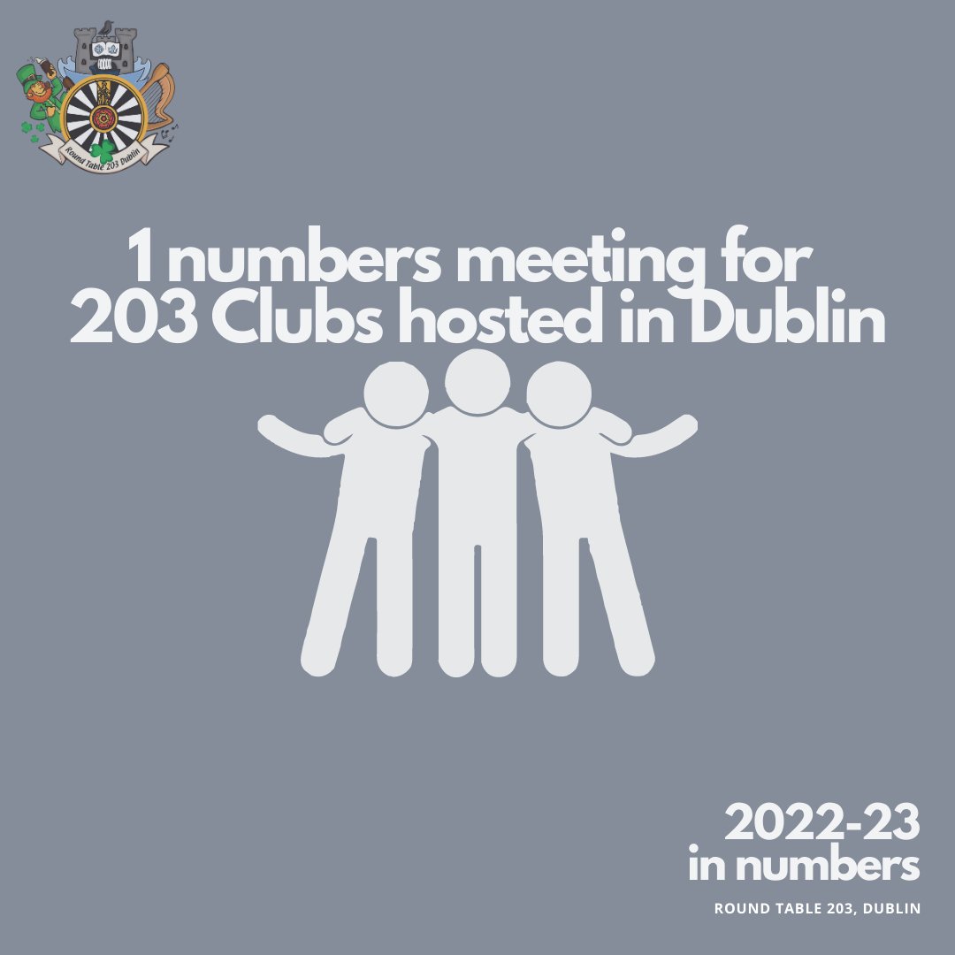 Dublin Round Table tweet media
