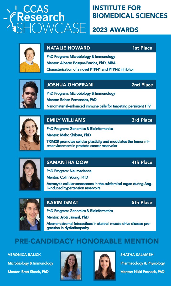 GW Integrated Biomedical Sciences (@gw_ibs) on Twitter photo Many congratulations to our <a href="/gwucolumbian/">GW Arts & Sciences</a> 2023 Research Showcase winners: Natalie (<a href="/AlbertoBosqueP/">Alberto Bosque πͺπΈπΊπΈπ³οΈβππ¦ π§¬π¬</a>), <a href="/joshuaghofrani/">Josh Ghofrani</a> (Fernandes lab), <a href="/e_williams98/">Emily Williams</a> (<a href="/MahoShibata/">Maho Shibata</a>), Samantha (Young lab), Karim (<a href="/jyoti_k_jaiswal/">Jyoti K Jaiswal</a>), <a href="/the_harmonica/">Veronica Balick</a> (<a href="/ShookLab/">Shook Lab</a>) and Shatha (<a href="/NikkiPosnack/">Nikki Gillum Posnack</a>)! Many congratulations to our <a href="/gwucolumbian/">GW Arts & Sciences</a> 2023 Research Showcase winners: Natalie (<a href="/AlbertoBosqueP/">Alberto Bosque πͺπΈπΊπΈπ³οΈβππ¦ π§¬π¬</a>), <a href="/joshuaghofrani/">Josh Ghofrani</a> (Fernandes lab), <a href="/e_williams98/">Emily Williams</a> (<a href="/MahoShibata/">Maho Shibata</a>), Samantha (Young lab), Karim (<a href="/jyoti_k_jaiswal/">Jyoti K Jaiswal</a>), <a href="/the_harmonica/">Veronica Balick</a> (<a href="/ShookLab/">Shook Lab</a>) and Shatha (<a href="/NikkiPosnack/">Nikki Gillum Posnack</a>)!