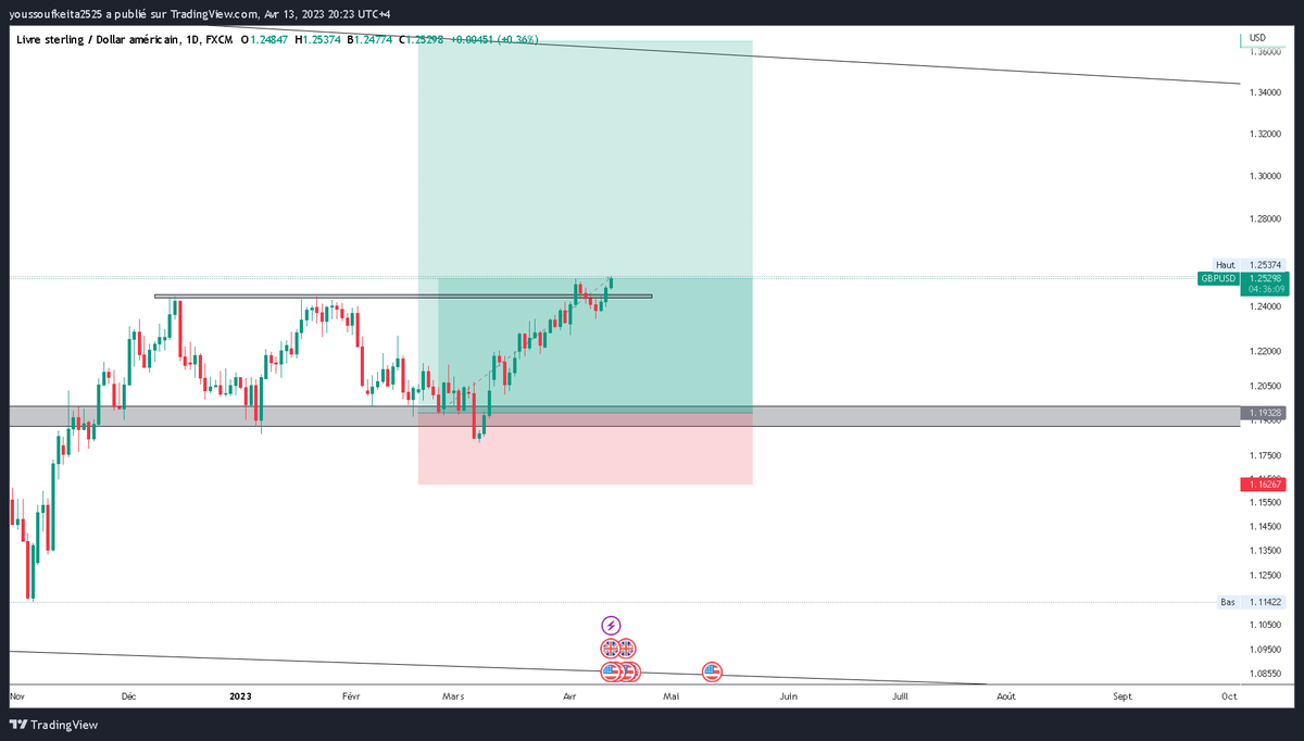 Cryptomoisey tweet media