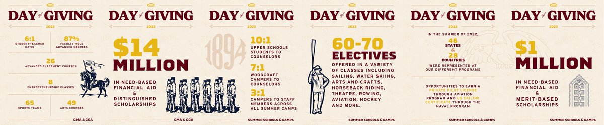The Culver Fund plays an essential role in the lives of our students and <a href="/culversummer/">Culver Summer Schools & Camps</a>  campers. Learn how your support shapes their campus experience and make your 🎁 today: culver.org/dayofgiving-tw
#Since1894