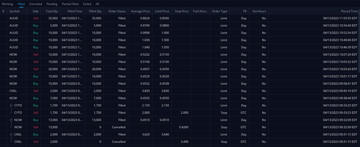 AGTrading97's tweet photo. Risk management went out the window today. 
A trader is only as good as he's next trade, cant let it get out of hand again https://t.co/VsYMIvEdxS