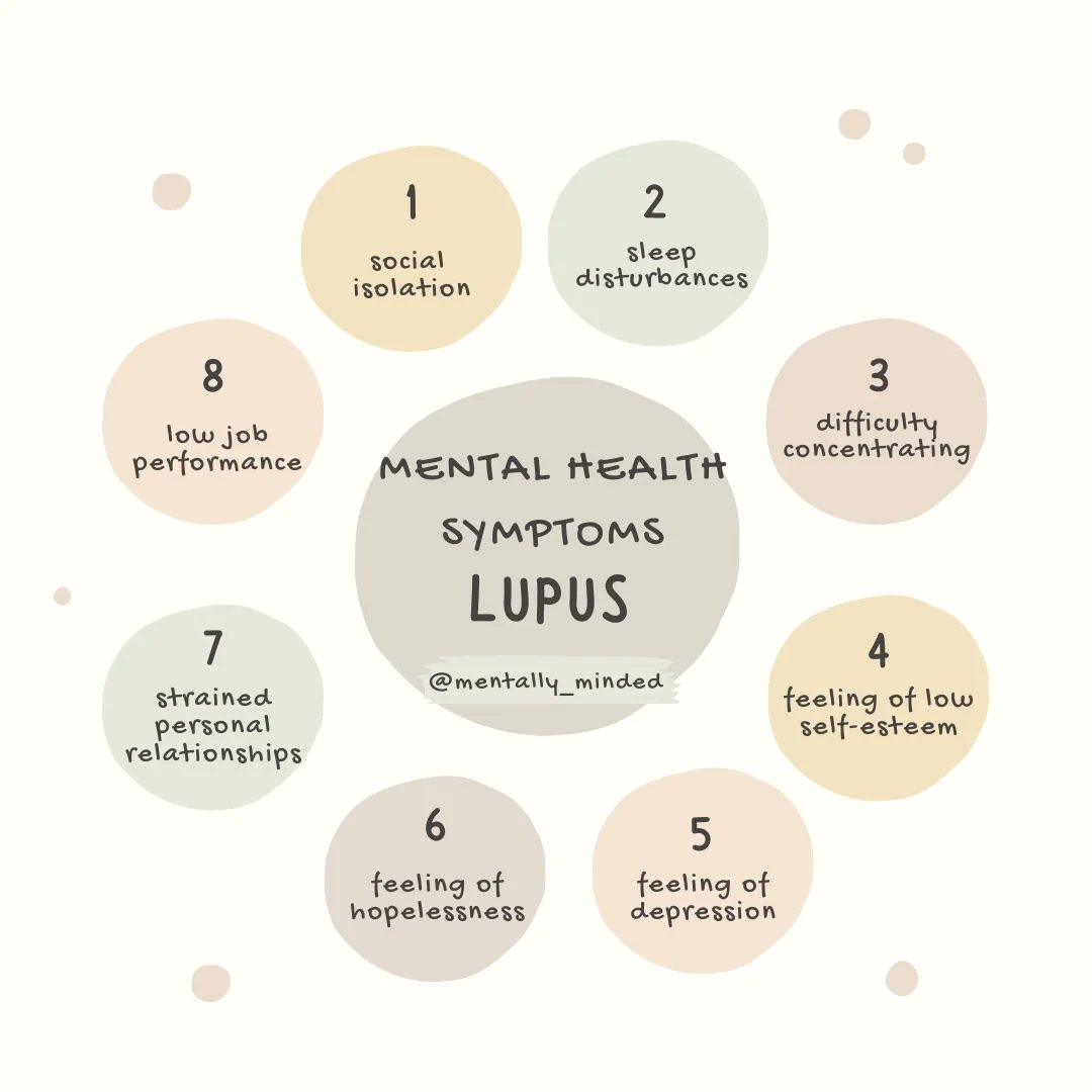 Our newest answer by <a href="/CuriousCortex/">Dr. Teodora Stoica</a>  is here! 

Can #lupus affect #mentalhealth?

Read all about it here: mentally-minded.com/post/can-lupus…