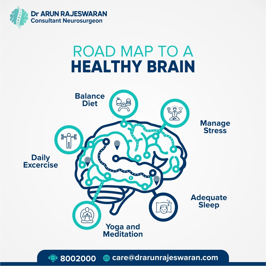 drarunrajeswarn's tweet photo. Adopt healthy living to keep your brain healthy. 

To book an appointment, call: +971585369419 or 📩 Email: care@drarunrajeswaran.com
#Drarunrajeswaran #brainsurgery #neurology #neurosurgery #Spinesurgeon #doctor_in_UAE #Neurosurgeon_Doctor #healthybrain https://t.co/a05uWRUPCG