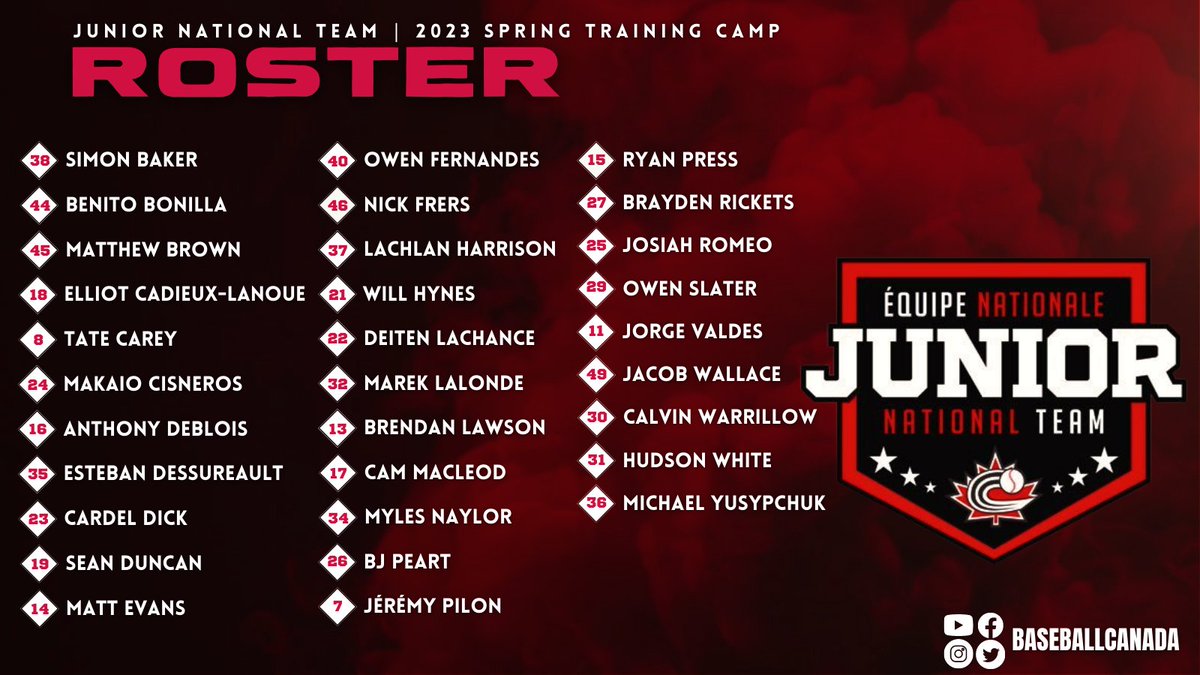BaseballCANJNT's tweet photo. 🗞️ Junior National Team: Spring Training invitees announced
🗞️ Équipe nationale junior : les invités du camp printanier dévoilés

EN: https://t.co/n9PGrdWKCi
FR: https://t.co/1B3R1AHx2x

#JNTSpring https://t.co/LX5B637hxh