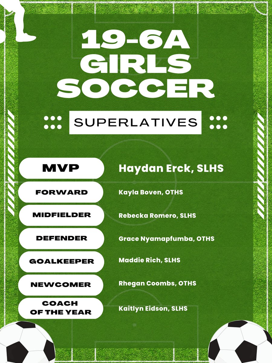 KatyISDAthletic's tweet photo. The 19-6A Girls Soccer All-District teams were released this week.  Check out the complete list here:  https://t.co/HFNNfGsywX https://t.co/RL6vU9DNuL