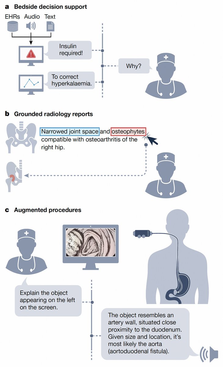Eric Topol On Twitter A Few Days Ago We Published A Paper Nature On 