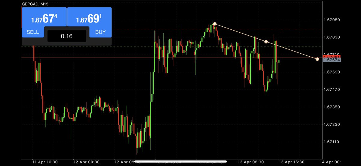WalkersASeller's tweet image. I swear forex is what powers my mind, it keeps me feeling relaxed. 

Don’t hate because you don’t understand.

Bart Simpson Pattern. Clearly this has a 100% win rate  and I never lose a trade. Ever.🔥 

Shoutout to @4XPAPI taught me this during Covid lockdown times 💀