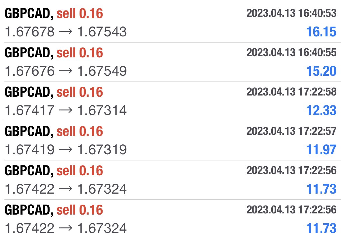 WalkersASeller's tweet image. I swear forex is what powers my mind, it keeps me feeling relaxed. 

Don’t hate because you don’t understand.

Bart Simpson Pattern. Clearly this has a 100% win rate  and I never lose a trade. Ever.🔥 

Shoutout to @4XPAPI taught me this during Covid lockdown times 💀