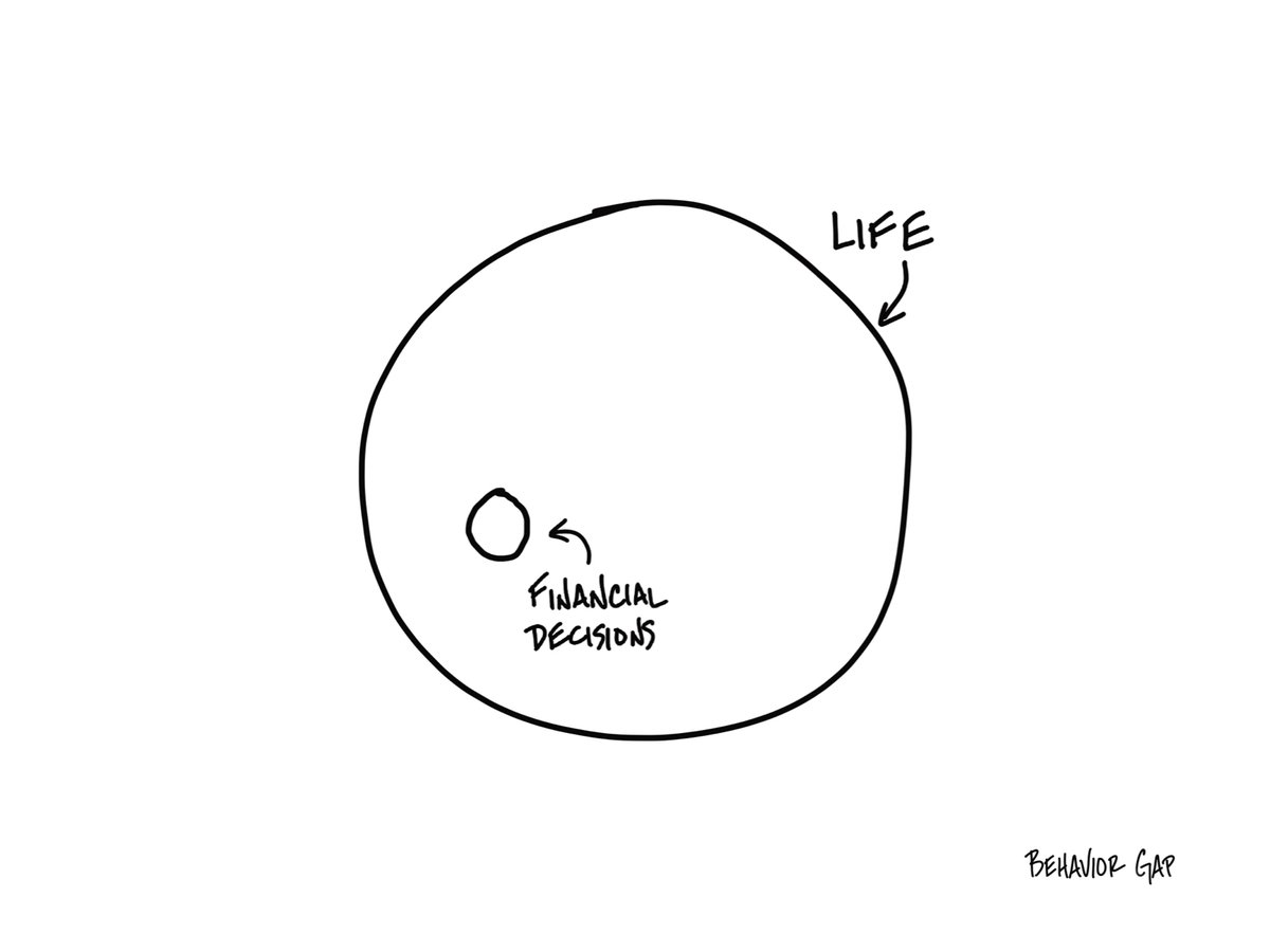 skcfinancial's tweet photo. Here's a paradox - https://t.co/JU6MCG0IVH https://t.co/hNSI7Ua2PH