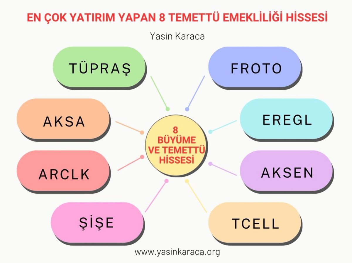 GercekDesifre's tweet photo. 35.000TL Telefon alacağına 12.000TL'ye Al, 23.000TL #Temettü Yatırım yap.
Zengin görünmek için para harcarsan Fakir, Yatırım yaparsan Zengin olursun.
Bunu her alanda uygulayın 10 yılda #Temettü Emeklisi olur ve ikinci bir Maaşınız olur. https://t.co/ZB6Eg0WskP