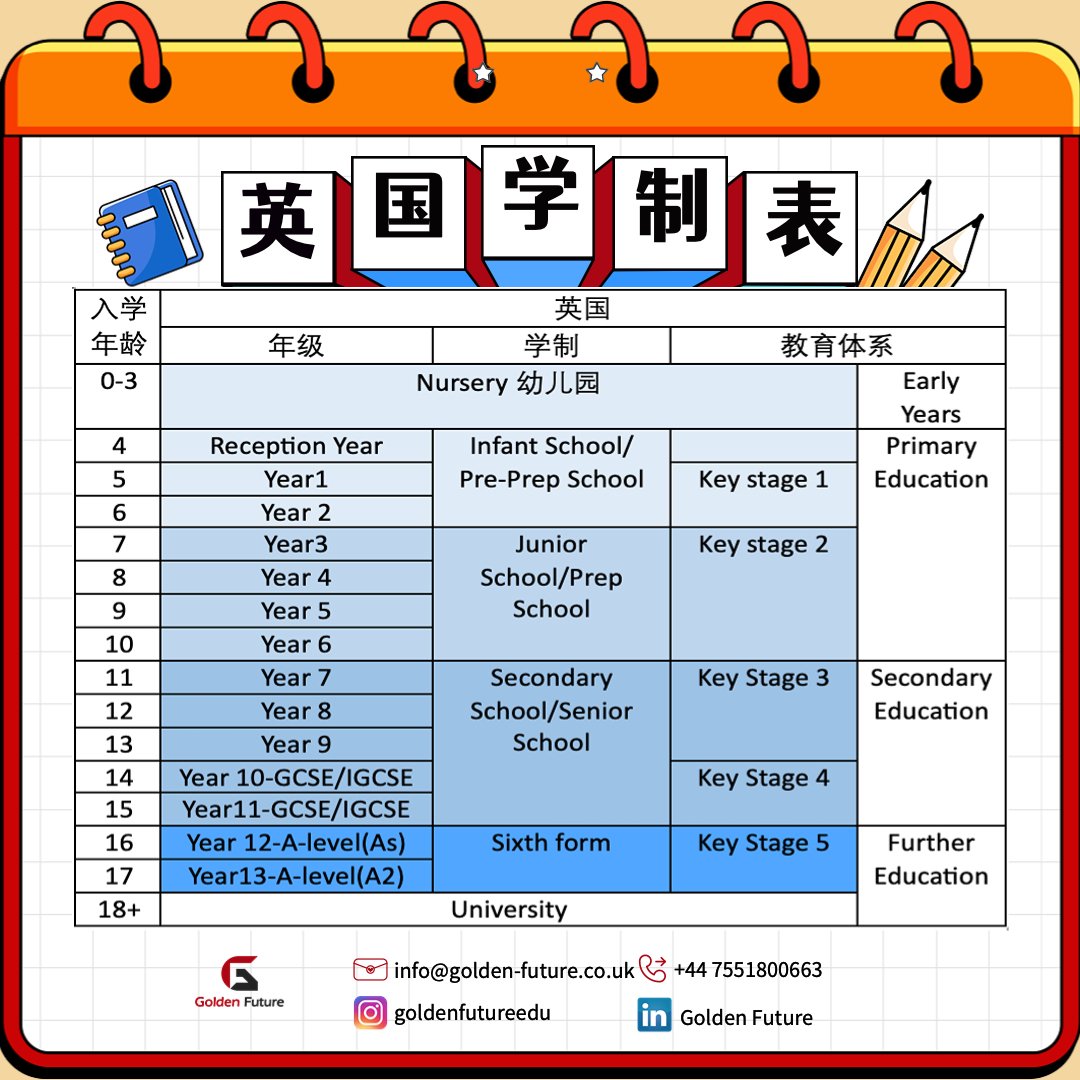 GoldenFutureEdu's tweet photo. Wondering about UK Schooling Key Stages? This chart may help you!!
Don't forget to hit that follow button to keep updated with more educational resources from Golden Future! 🔖🔍
#UKEducationSystem #SchoolGrades #EducationGuide #UKSchools #ParentSupport #DiscoverUKSchool https://t.co/eMfq91t95Y