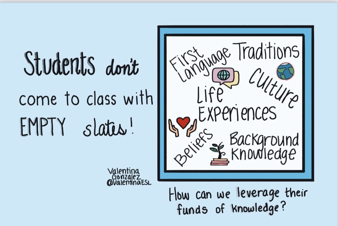 Another one of <a href="/ValentinaESL/">🌍 Dr. Vαℓєηтιηα Gσηzαℓєz ♥️🙌🏽</a>’s amazing infographics! Let’s empower multilingual learners and shift the instruction approach from remedial to enriching. The result: watch them soar! 🤩🚀#linguisticallygifted #multilingual #PartnersinGrowth