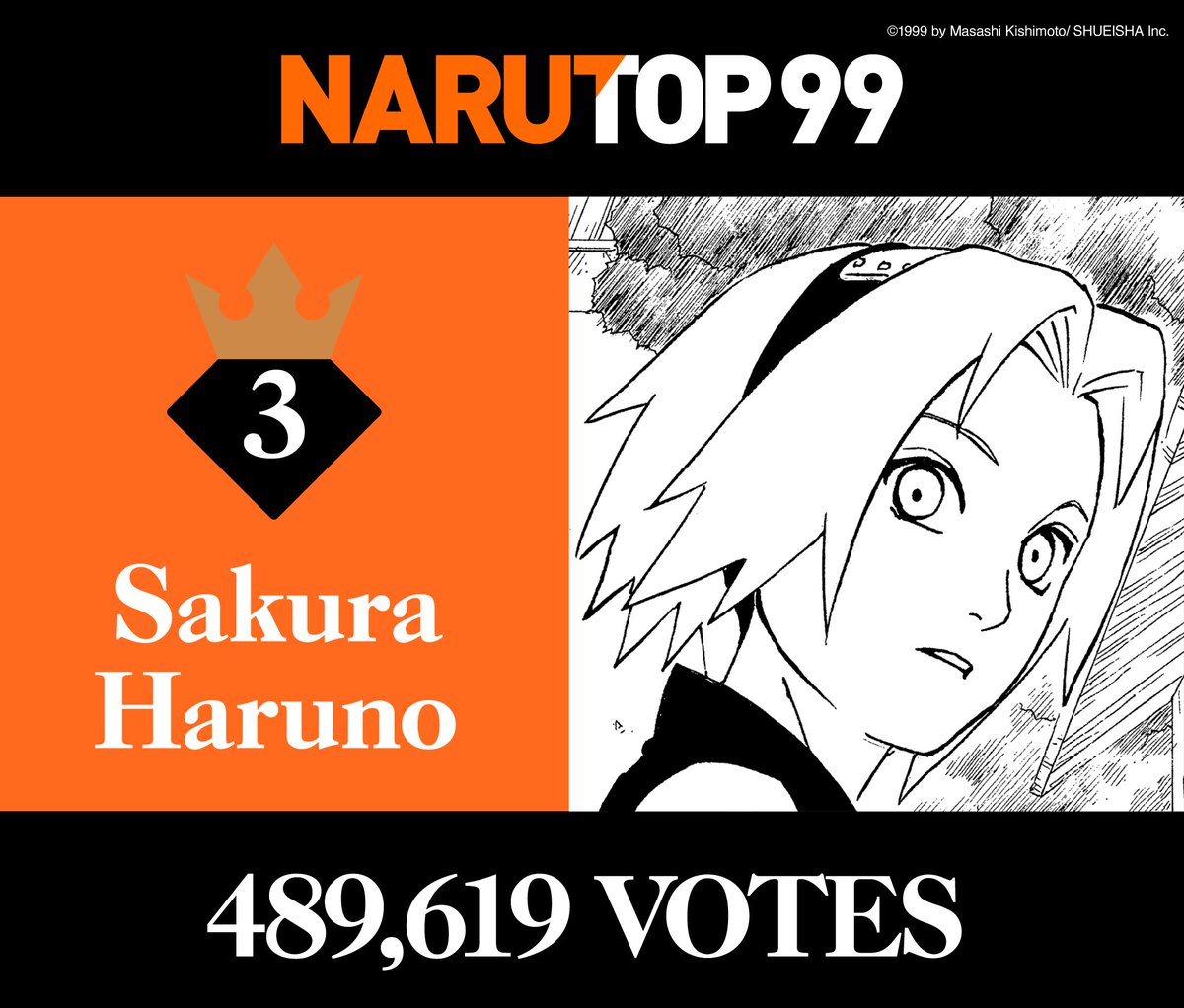 The Top Ten Contestants for the NarutoTop99! The winner will get his o