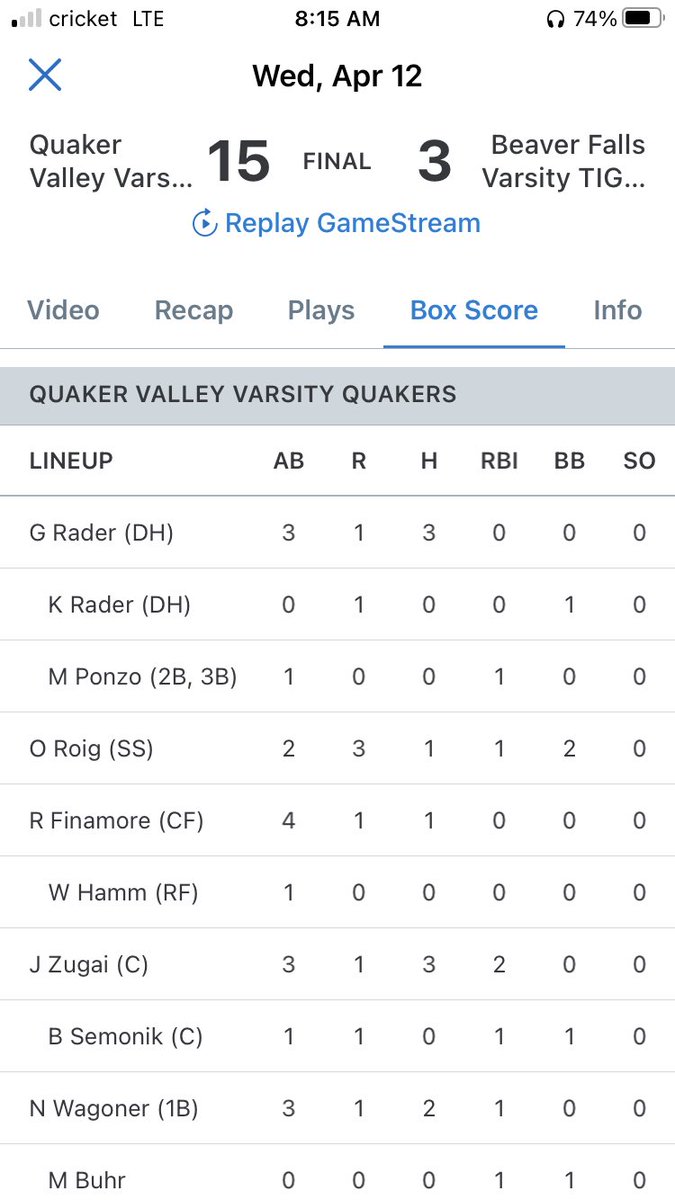 Jameszugai_9's tweet image. Had another great series against Beaver Falls going 5-5 with 5 RBIS and a walk over two games @QV_Baseball @QVAthletics @TigersPgh @Rawlings_Tigers @RecruitTigers