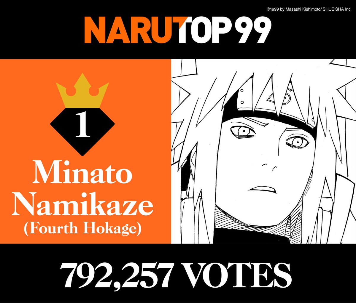 Naruto Opens “NARUTOP99” Voting Poll to Determine the Most Popular  Characters