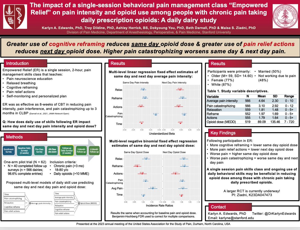 DrKarlynEdwards's tweet image. At #USASP2023? Stop by my poster today (11:30-1, #62): @EmpoweredRelief and skill use on same day and next day pain and opioid use among people with chronic pain taking daily rx opioids! Results from Dr. Ziadni and @BethDarnall pilot study. @troydildine @StanfordPain @US_ASP