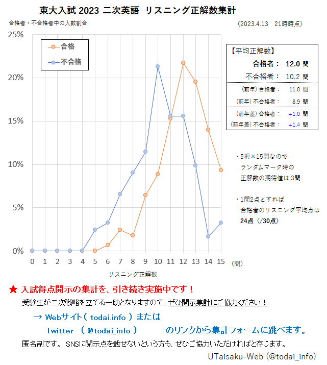 ユータイサくん on X: 