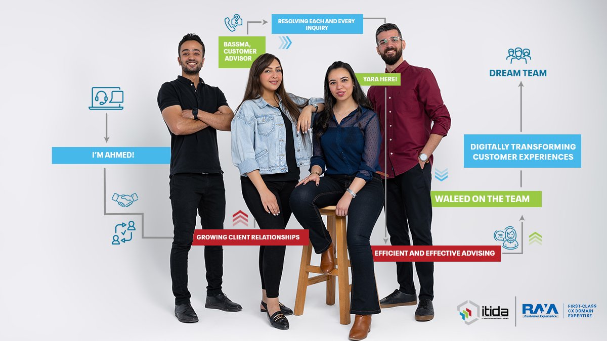 ITIDA's tweet photo. At @Raya_CX, we have delivery sites located throughout Egypt, including the capital and the coast. Teams that are gender-diverse and possess advanced critical thinking and globally impactful analytical skills as well as the most advanced technology.
#JustinTimeforEgypt https://t.co/K0J7WswtYj