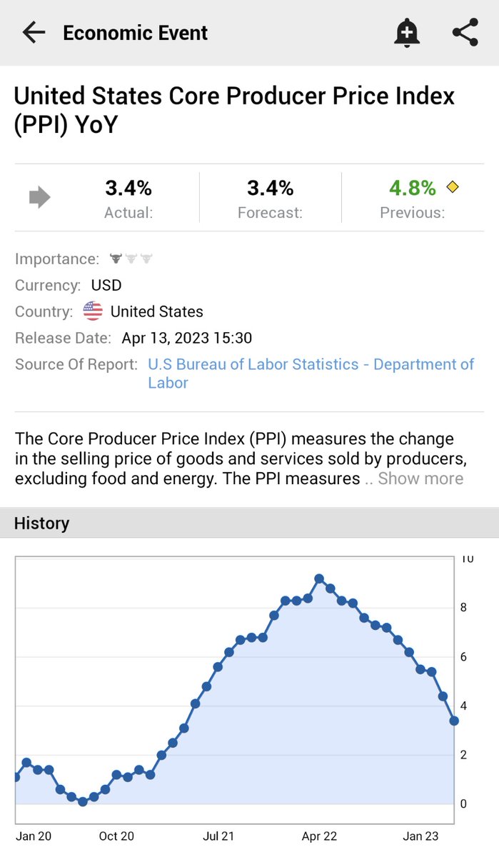 on Twitter "⚠️BREAKING *U.S. MARCH CORE PPI INFLATION