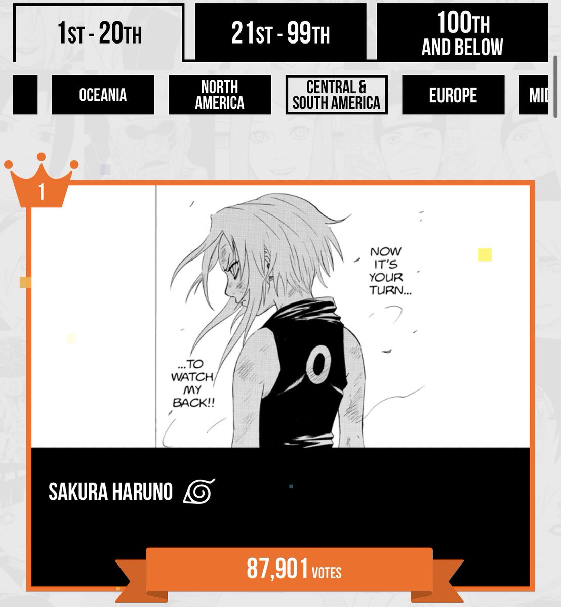 yurisasusaku's tweet photo. SAKURA PLACING FIRST IN CENTRAL AND SOUTH AMERICA IKTFRRRRRRRRRRRR MI REINA LATINAAAA‼️‼️ #NARUTOP99 https://t.co/4AJDJvBlZ1