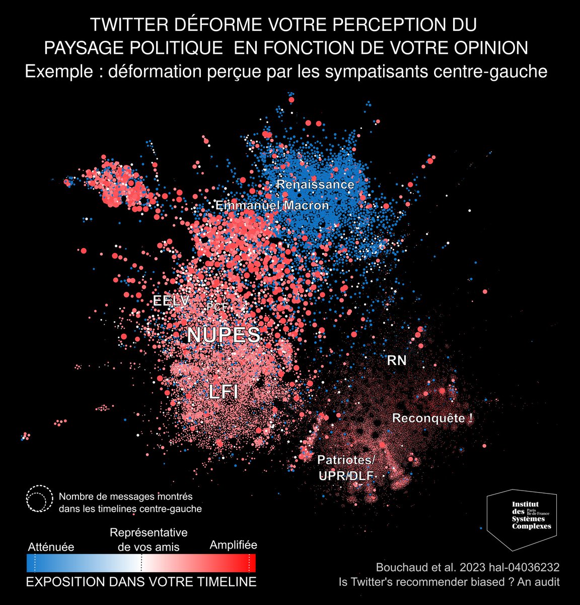 Derniers jours pour mieux comprendre votre fil #Twitter avant que Twitter ne coupe l'accès aux chercheurs ! Participez à l'enquête <a href="/CNRS/">CNRS 🌍</a> <a href="/ISCPIF/">Institut des Systèmes Complexes de Paris IdF</a> et découvrez les biais de Twitter à votre encontre  #Horus #LREM #NUPES #LR #RN chrome.google.com/webstore/detai…