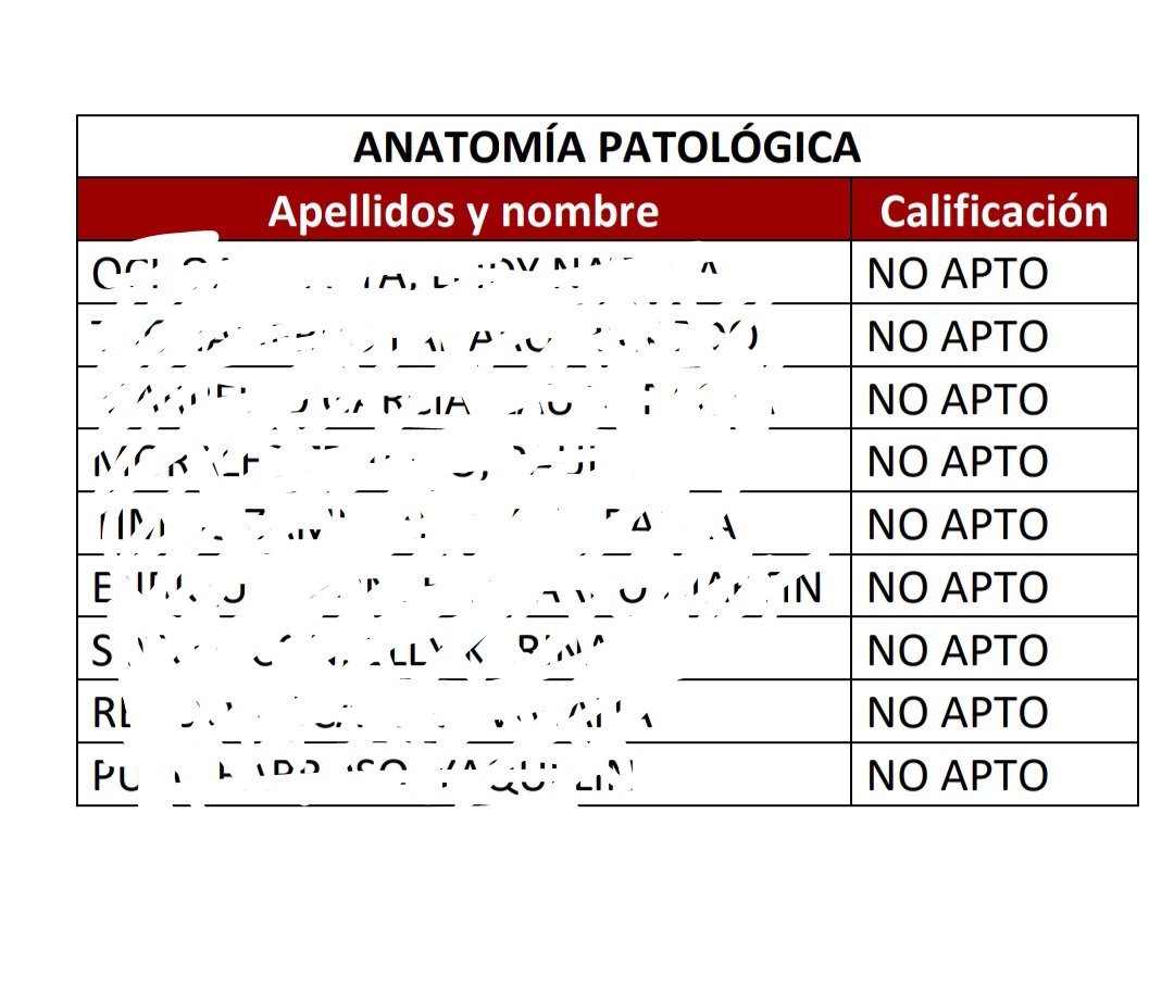 argengallega's tweet photo. Como era de esperar..
Empiezan a publicar las notas de las pruebas de homologación de #odontologia y no hay UN SOLO APTO!!
Esto no es un proceso de homologación sino una estafa, una falta de respeto y un abuso por parte del @UniversidadGob de @subirats9 
DEJEN DE JODERNOS LA VIDA https://t.co/puNKwhrXcJ