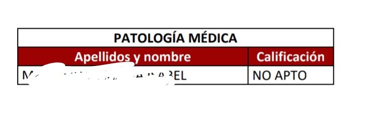 argengallega's tweet photo. Como era de esperar..
Empiezan a publicar las notas de las pruebas de homologación de #odontologia y no hay UN SOLO APTO!!
Esto no es un proceso de homologación sino una estafa, una falta de respeto y un abuso por parte del @UniversidadGob de @subirats9 
DEJEN DE JODERNOS LA VIDA https://t.co/puNKwhrXcJ