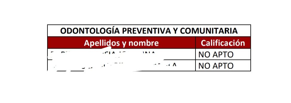 argengallega's tweet photo. Como era de esperar..
Empiezan a publicar las notas de las pruebas de homologación de #odontologia y no hay UN SOLO APTO!!
Esto no es un proceso de homologación sino una estafa, una falta de respeto y un abuso por parte del @UniversidadGob de @subirats9 
DEJEN DE JODERNOS LA VIDA https://t.co/puNKwhrXcJ